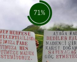 Artvin, HES ve madencilik projeleri ile adeta kuşatılmış durumda