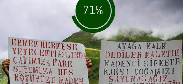 Artvin, HES ve madencilik projeleri ile adeta kuşatılmış durumda